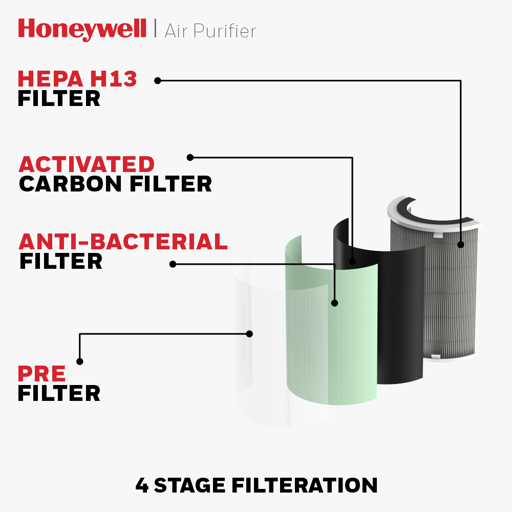 Honeywell Purifier Air Touch P2 White | in Bahrain | Halabh.com