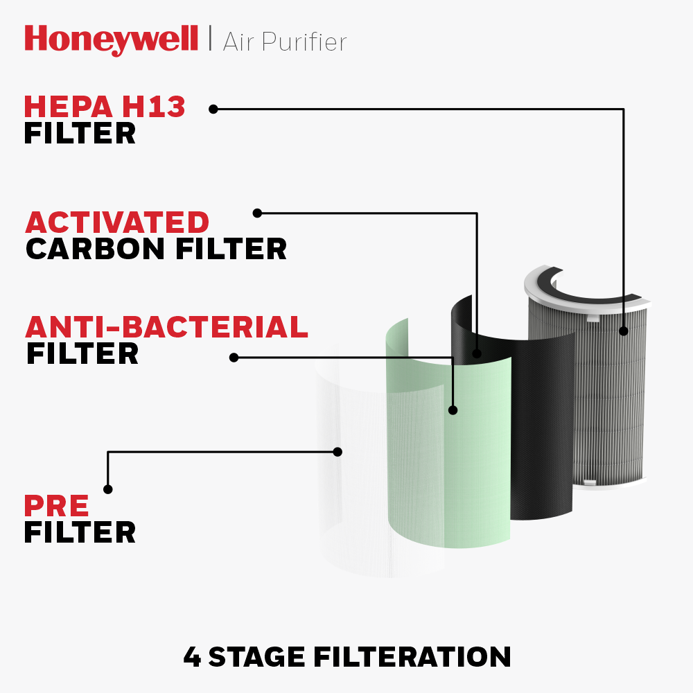 Honeywell Purifier Air Touch U1 White | in Bahrain | Halabh.com