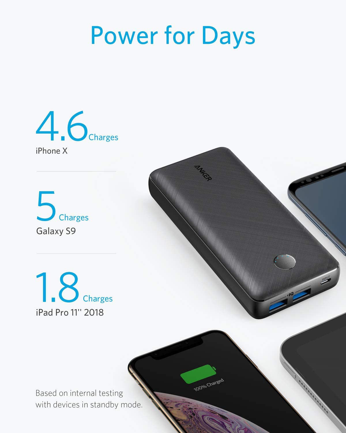 Anker Powerbank Select 20000 Black